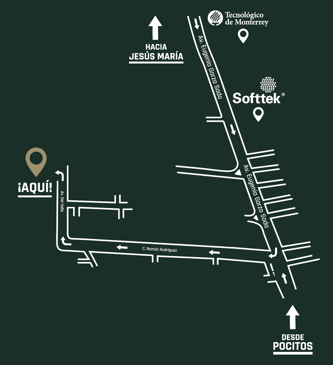 Mapa de ubicación de ALTIUS con referencias hacia Jesús María, Tecnológico de Monterrey, Softtek, Avenida Eugenio Garza Sada, Calle Ramón Rodríguez y Avenida del Valle